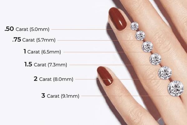 Diamond size chart on hand